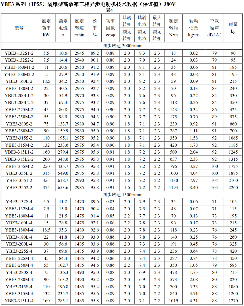 YBE3系列超高效防爆电机——西安泰富西玛电机（产品简介|技术参数|安装图纸|样本下载）