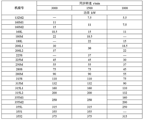 西安泰富西玛YBE3系列超高效防爆电机参数说明