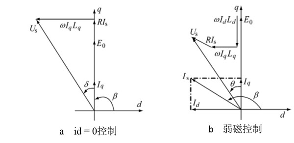 关于变频电机的功率大小的选择方式