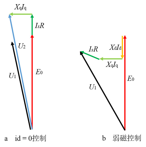 关于变频电机的功率大小的选择方式